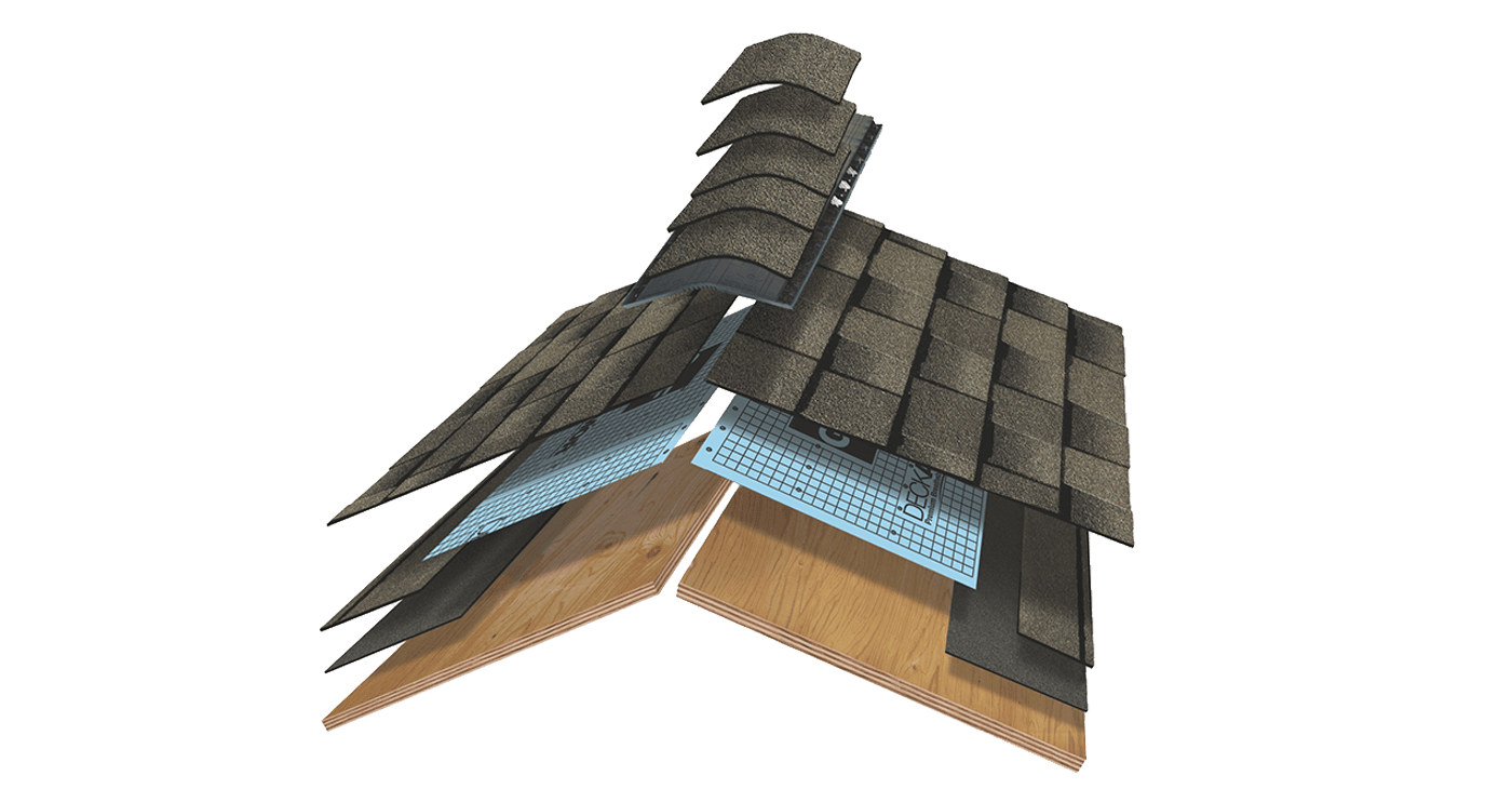 Exploded diagram of a GAF roof system — deck, ice and water shield, synthetic underlayment, starter strip, architectural shingles, and ridge cap